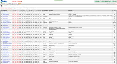 Fossi EcoService